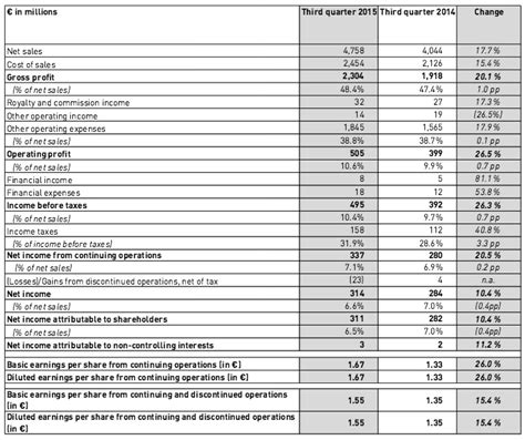 adidas financial statements|adidas fiscal year end date.